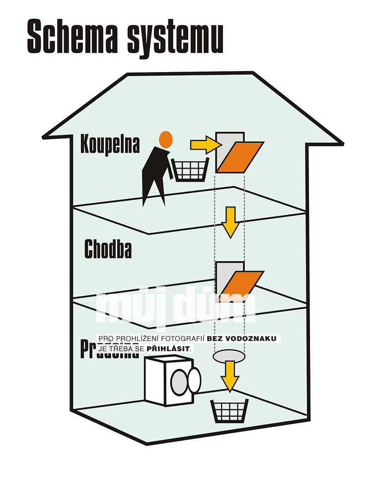 Obrázek z galerie