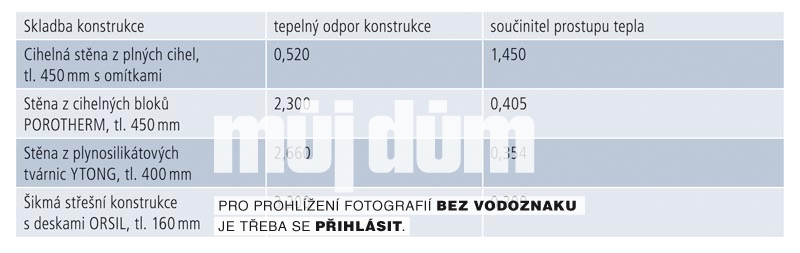 Obrázek z galerie