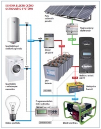 SCHÉMA ELEKTRICKÉHO OSTROVNÍHO SYSTÉMU SCHÉMA ELEKTRICKÉHO OSTROVNÍHO SYSTÉMU