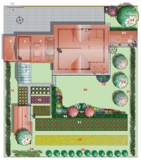 Malý zemědělský statek: 1) Brána na pozemek 2) Vstup do domu 3) Nebiologický odpad 4) Kryté stání pro auta 5) Podsklepený sklad 6) Přístřešek na stroje a techniku 7) Skleník – možno vytápět 8) Domek a dvorek pro králíky a slepice je kvůli zápachu co nejdále od domu 9) Kompost pod hruškou 10) Zeleninové záhony a jahody 11) Brambory 12) Obilí 13) Vinná réva 14) Maliny a ostružina 15) Drobné ovoce 16) Živý plot 130 cm vysoký 17) Lavička v okrasném záhonu 18) Bylinkový záhon před terasou 19) Trávník 20) Ovocné stromy – peckoviny 21) Ovocná stěna – jablka a hrušky 22) Krb, udírna a letní kuchyně 23) Zásoba dříví 24) Ořešák. Malý zemědělský statek: 1) Brána na pozemek 2) Vstup do domu 3) Nebiologický odpad 4) Kryté stání pro auta 5) Podsklepený sklad 6) Přístřešek na stroje a techniku 7) Skleník – možno vytápět 8) Domek a dvorek pro králíky a slepice je kvůli zápachu co nejdále od domu 9) Kompost pod hruškou 10) Zeleninové záhony a jahody 11) Brambory 12) Obilí 13) Vinná réva 14) Maliny a ostružina 15) Drobné ovoce 16) Živý plot 130 cm vysoký 17) Lavička v okrasném záhonu 18) Bylinkový záhon před terasou 19) Trávník 20) Ovocné stromy – peckoviny 21) Ovocná stěna – jablka a hrušky 22) Krb, udírna a letní kuchyně 23) Zásoba dříví 24) Ořešák.