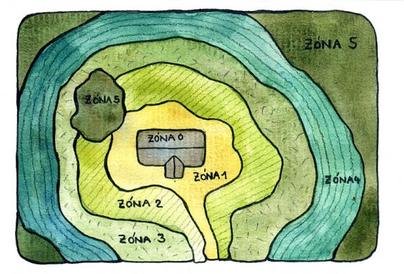 Schéma zón Schéma zón