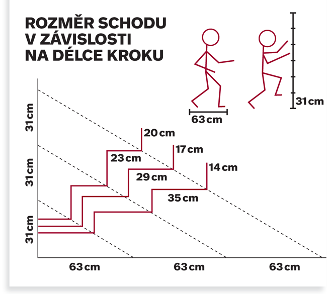 Obrázek z galerie