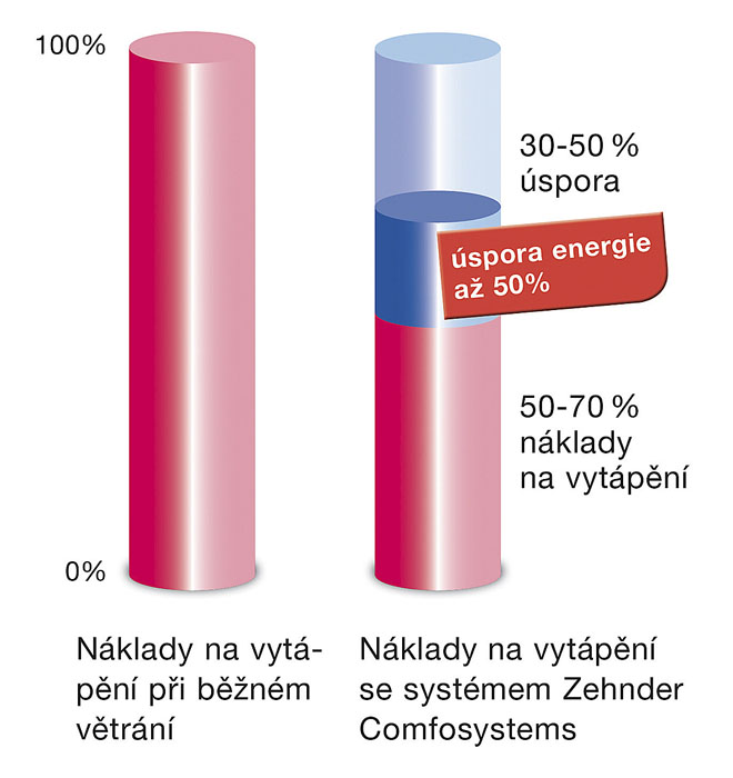 Obrázek z galerie