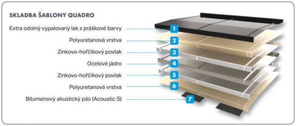 Skladba šablony Quadro (Zdroj: Decra.cz) Skladba šablony Quadro (Zdroj: Decra.cz)