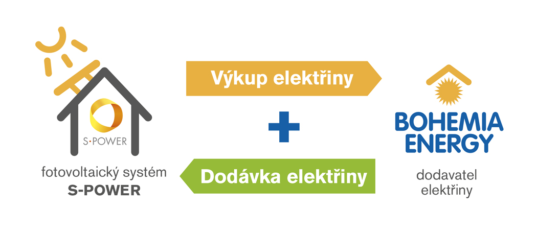 Obrázek z galerie