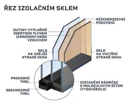 Obrázek z galerie